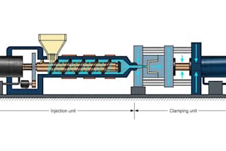 do injection molding dfm analysis, product design and production ready cad