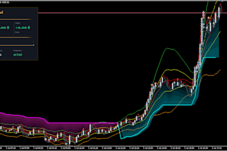 eas automatically perform trading operations
