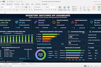 create excel KPI dashboards and trackers for finance, sales and production