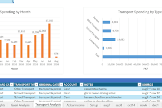 give insights on your data