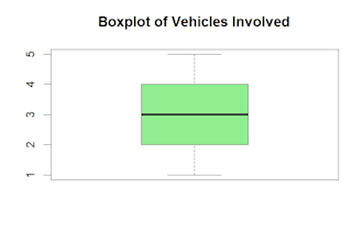 clean data in r studio or excel,perform data visulization