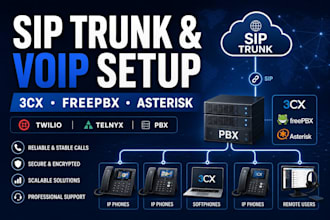 configure sip trunk, voip pbx, asterisk, freepbx, telnyx twilio and 3cx
