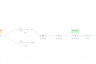 build gohighlevel workflows, automations, and CRM systems