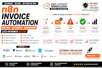 build n8n invoice automation billing payment reminder stripe quickbooks workflow
