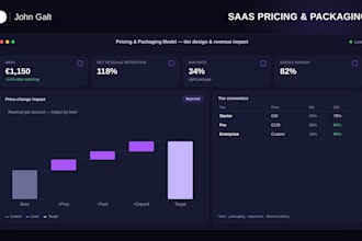 build a saas pricing and packaging model with clear revenue impact