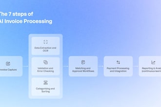 build all in one ai saas software for hrm, invoicing, payroll, and pos system