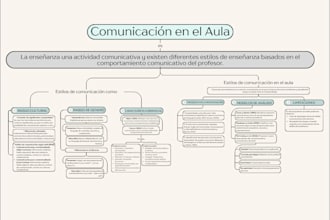 create professional concept maps and visual diagrams