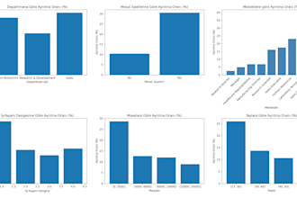 clean and analyze your data with python and pandas