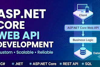develop your asp net core web API