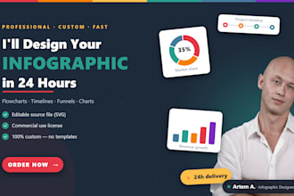 design a modern infographic, flowchart, timeline, or funnel diagram