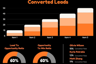 b2b lead generation and marketing