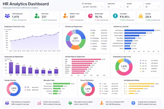 build google sheets financial dashboard, automation and KPI tracker