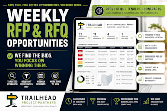 supply weekly report of relevant rfp rfq and bid opportunities for your business