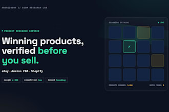 manage ebay, amazon fba and shopify stores