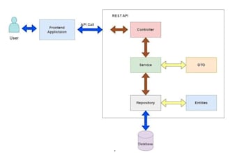 java spring boot rest API