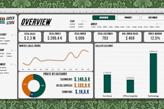 create an excel ecommerce sales dashboard with actionable insight