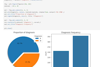do data cleaning eda and statistical analysis