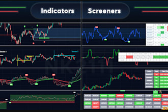 code ctrader, ninjatrader, thinkorswim tradingview indicator or strategy, bot