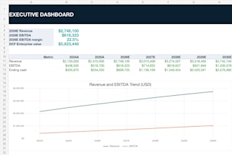 value your business with dcf and comparable company analysis