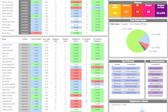 develop interactive power bi reports