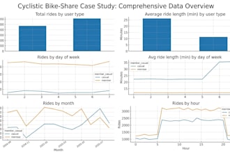 do statistical analysis and data visualization in r language
