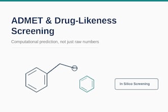 run admet and drug likeness screening for your compounds