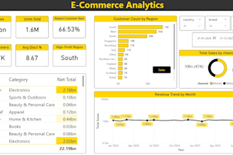 create professional power bi dashboards and reports