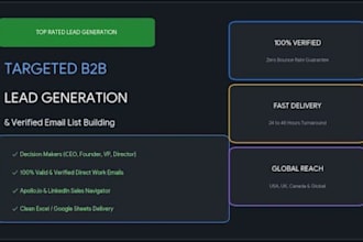 do targeted b2b lead generation