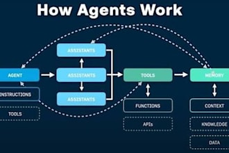 build custom ai agents and intelligent ai assistants
