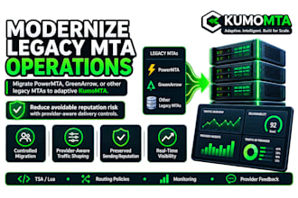 migrate powermta or greenarrow to adaptive kumomta