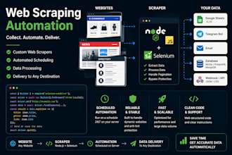 do web scraping automation