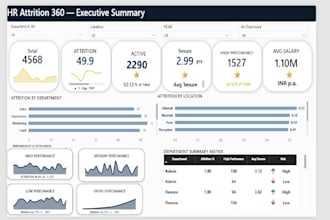 dashboard  process automation solutions