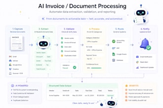 automate your workflows with ai agents