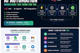 build n8n ai automation workflows and integrations