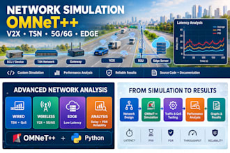 simulate and analyze omnetpp wired wireless v2x and 5g 6g networks