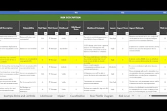 mentor you in grc, cybersecurity governance, risk and compliance