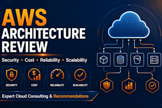 review and optimize your AWS cloud architecture