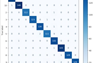 do data analysis preprocessing feature engineering deep learning and ml