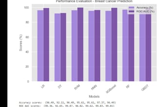 machine learning models with python