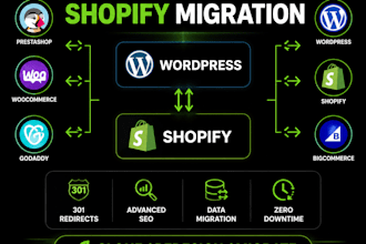 clone squarespace migrate shopify to godaddy wix ecwid woocommerce to shopify