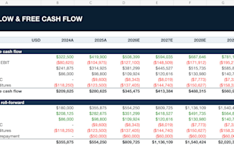 create a custom financial model budget and KPI dashboard for your business