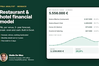 build a financial model and 3 year forecast for your restaurant or hotel