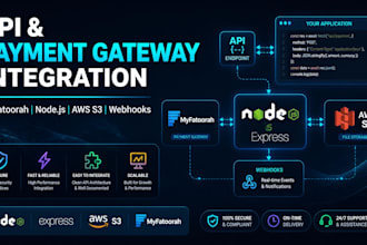 integrate myfatoorah payment gateway nodejs api aws s3 webhooks
