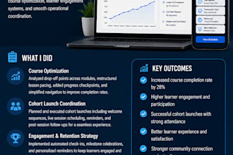 optimize your community, membership site or online community