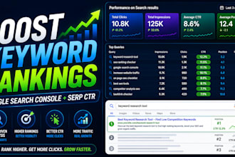 optimize google search console keywords for ranking and serp CTR