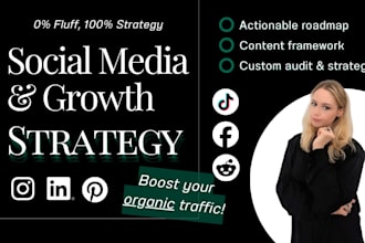 build your high impact social media content strategy