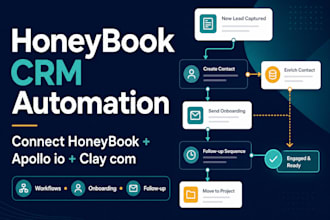 build honeybook CRM automation with apollo io and clay com