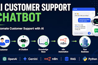 build an ai customer support chatbot for your website