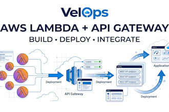 develop and deploy AWS lambda apis with API gateway