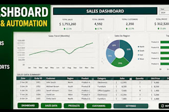 excel vba macros and automation